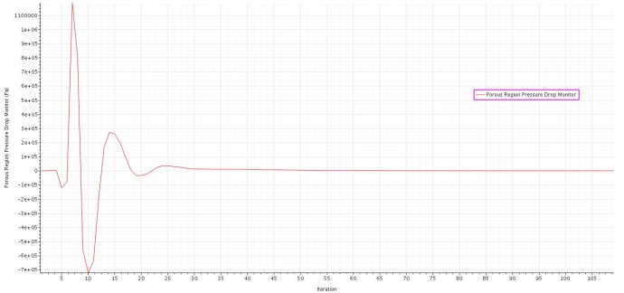 [案例分析]STARCCM+入门系列之——各向同性多孔介质的图5